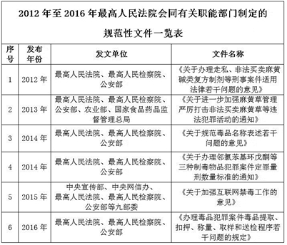 表三.png
